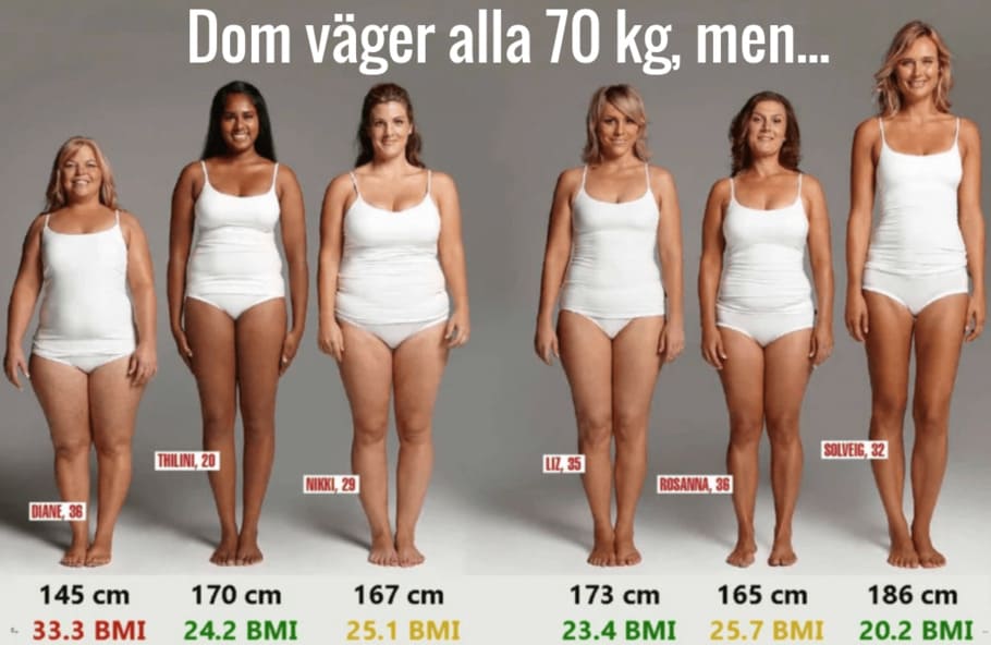 Hur beräknas BMI?